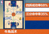 篮球赛事分析配图，NBA战术分析画面