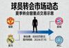 足球转会新闻配图，球员转会市场示意